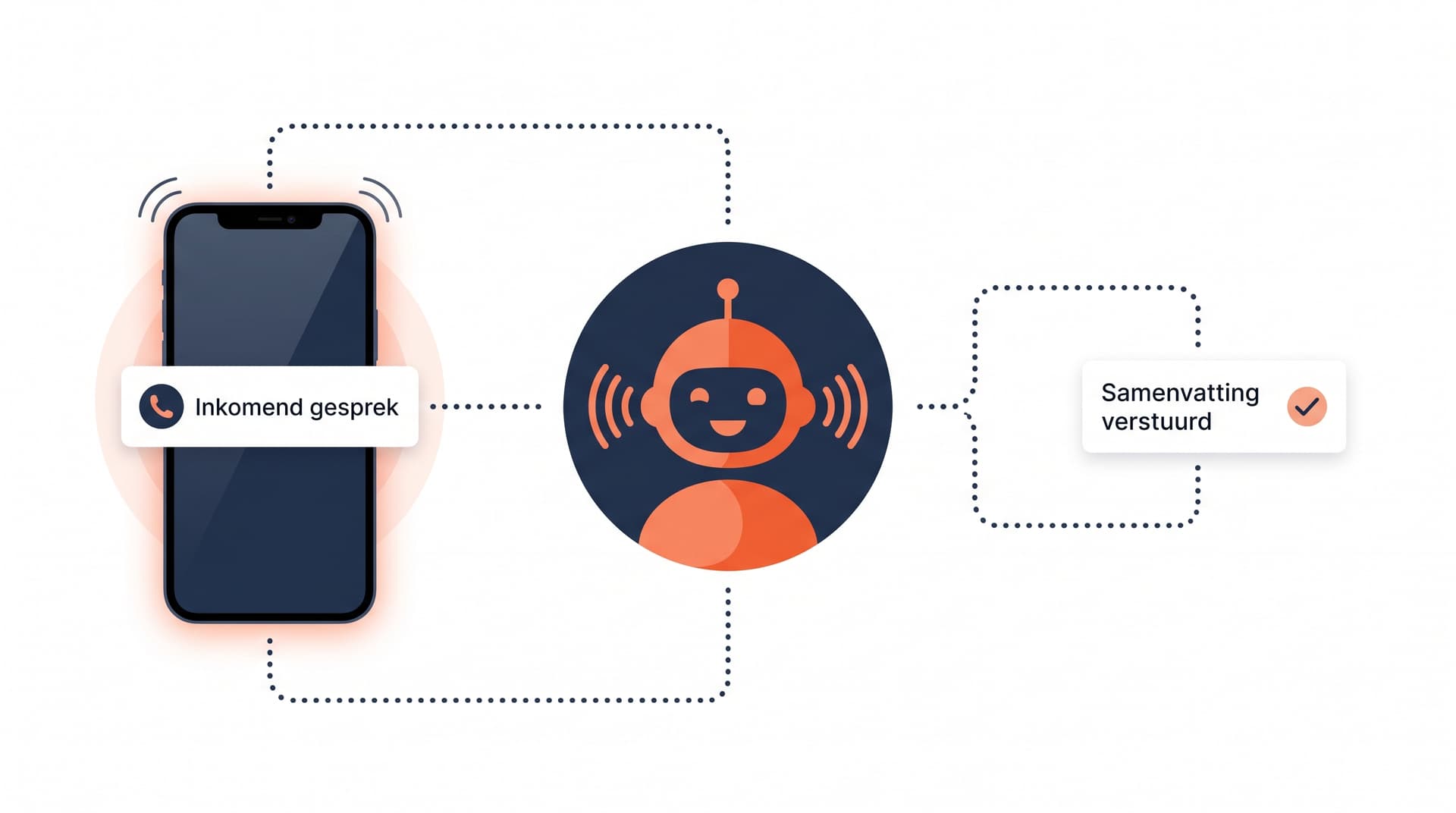 AI-telefoniste neemt gesprek aan en stuurt samenvatting